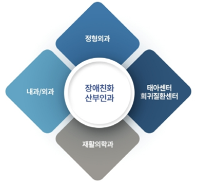 장애친화 산부인과