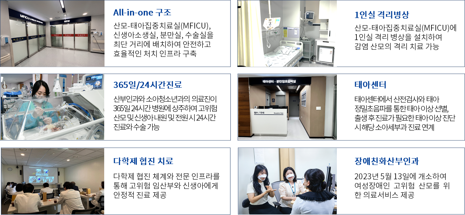 All-in-one 구조, 1인실 격리병상,365일/24시간진료, 태아센터, 다학제 협진 치료, 장애친화산부인과 