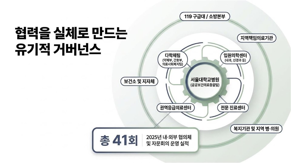[이미지] 원내외 협력 네트워크