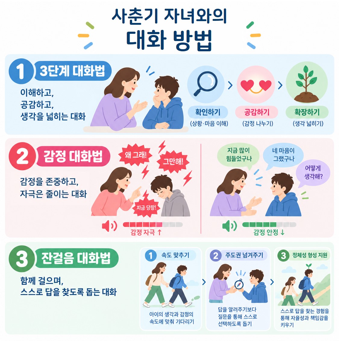 [이미지2] 사춘기 자녀와의 대화 방법