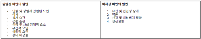 표.비만의 원인