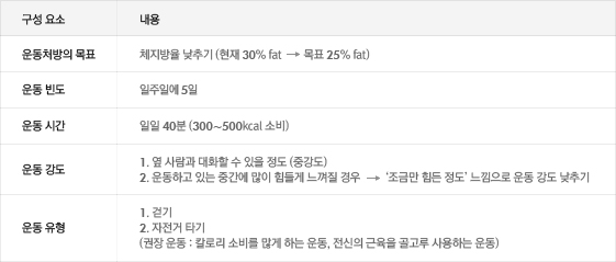 비만 환자 운동 처방의 예